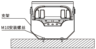 防水圆形投光灯