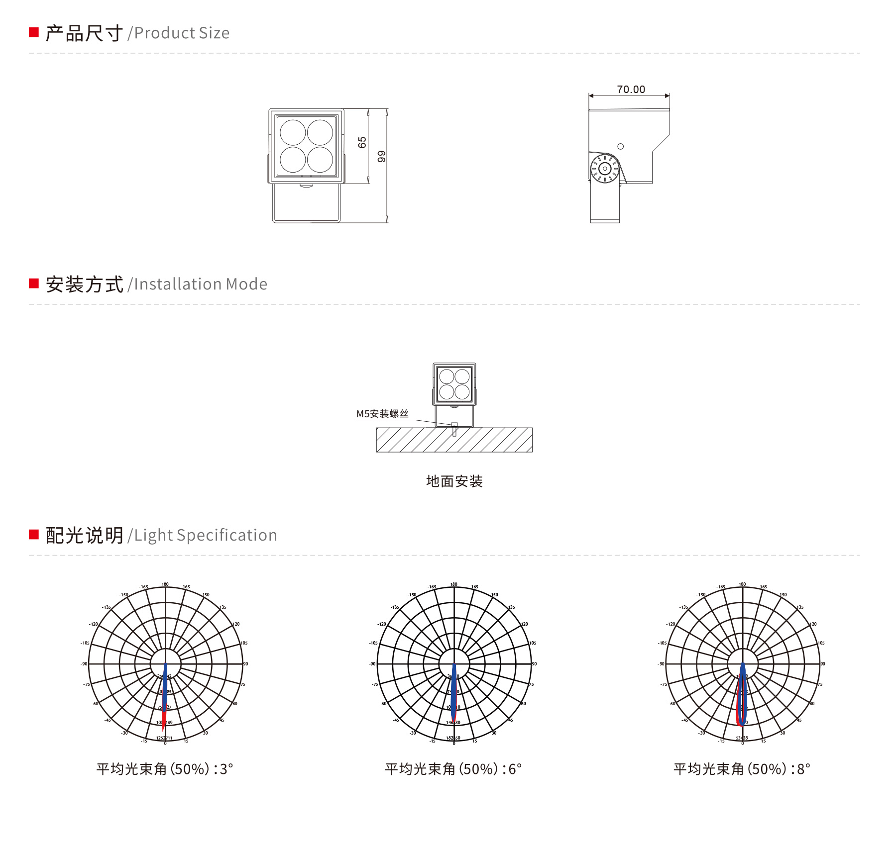 LED方形投光灯生产厂家