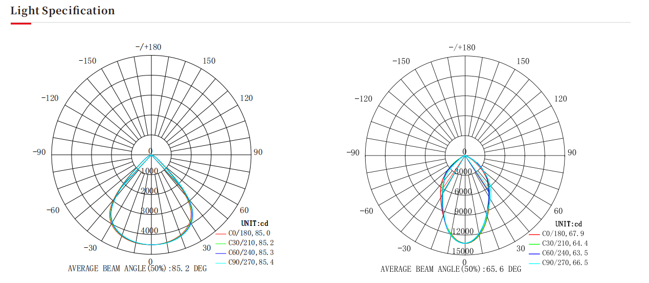 大功率泛光灯，LED泛光灯