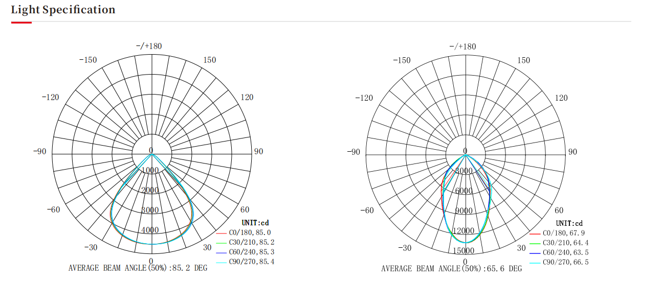 大功率路灯，泛光灯生产厂家