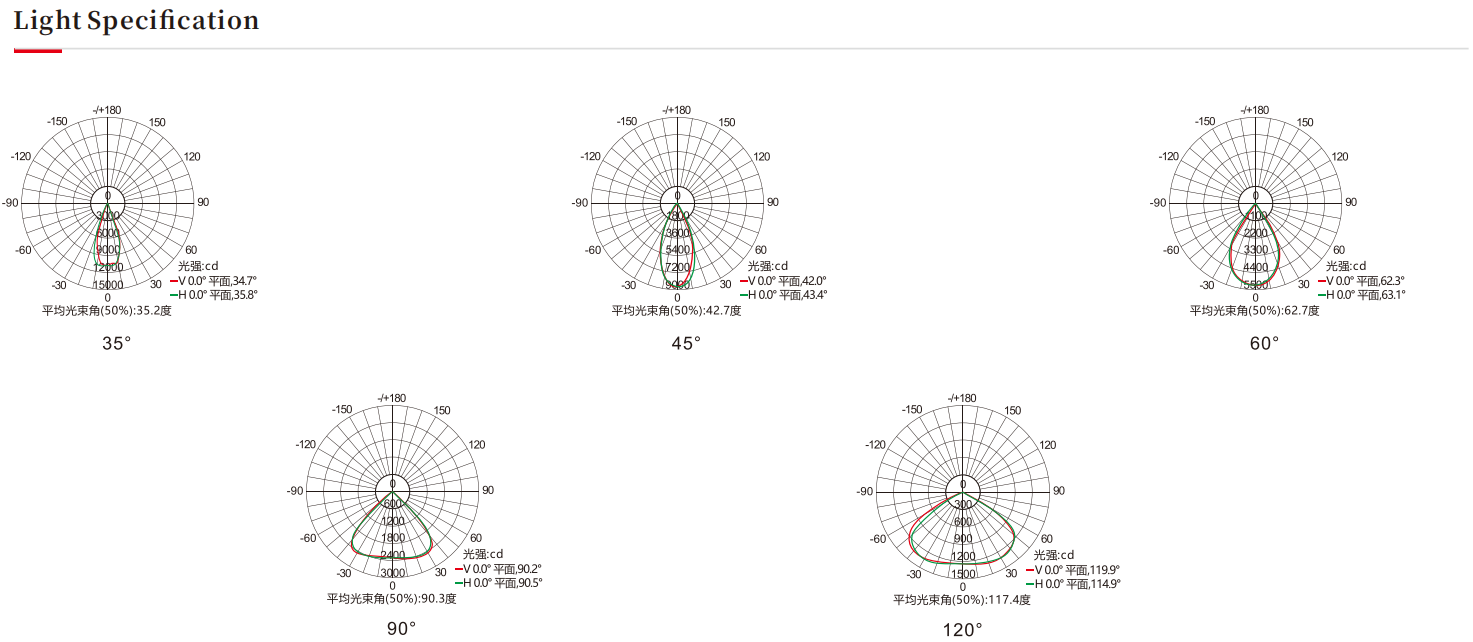 LED生产厂家，投光灯生产厂家