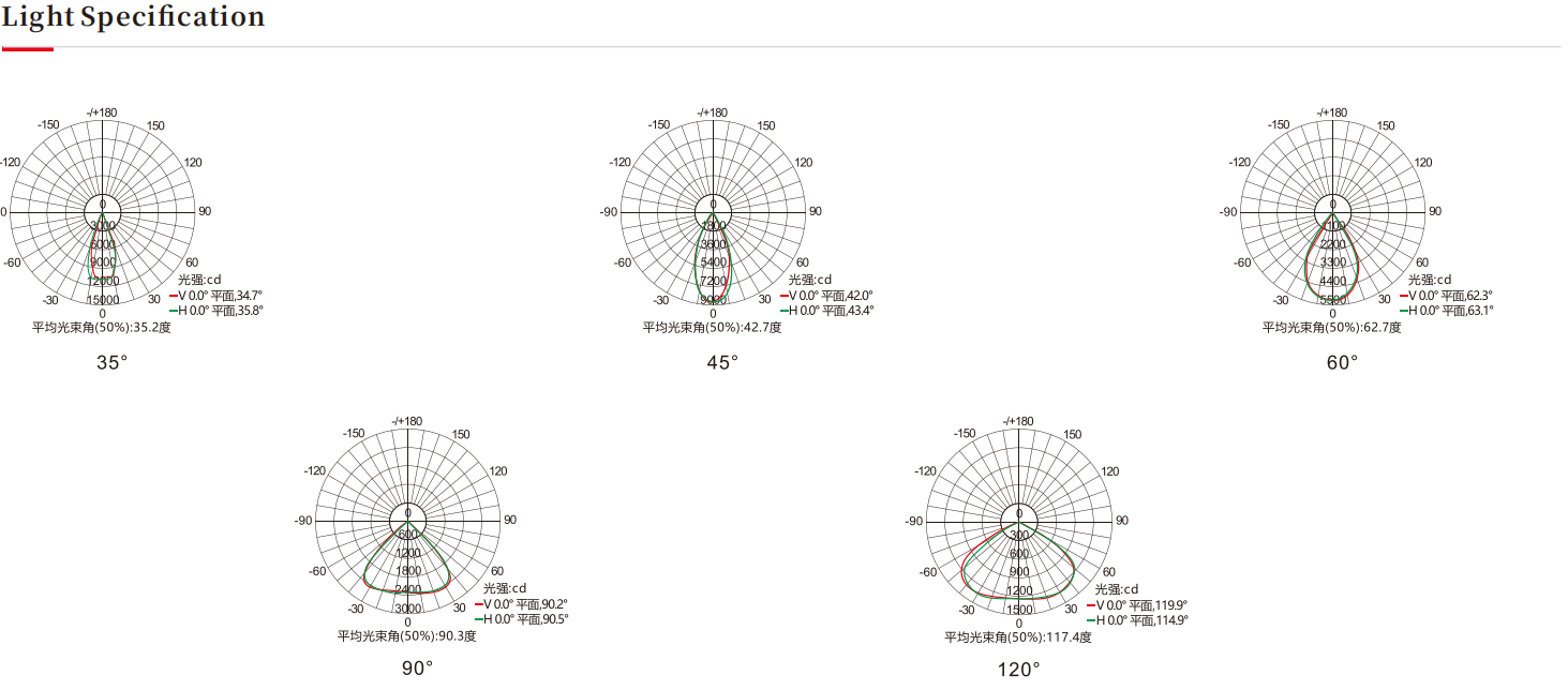 投光灯生产厂家，LED投光灯