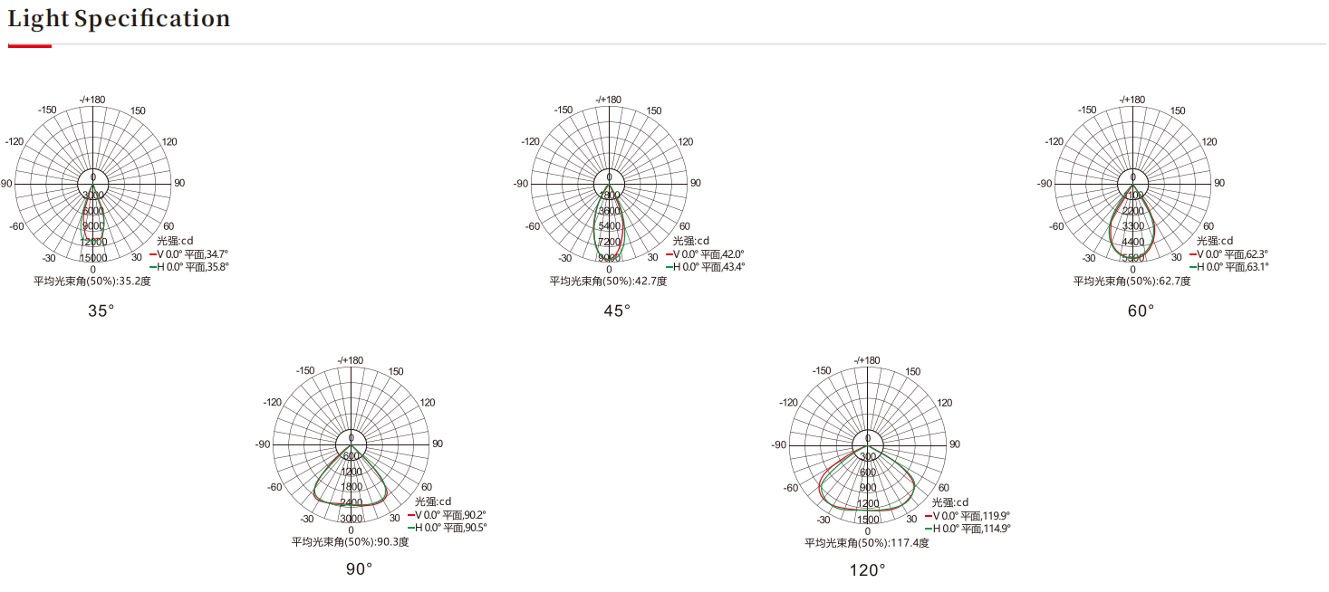 大功率投光灯，LED投光灯