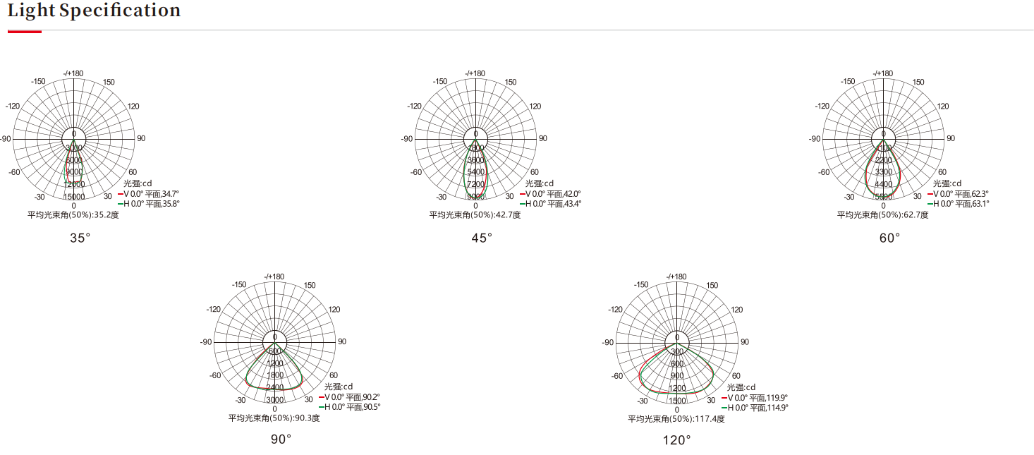 投光灯，LED投光灯公司