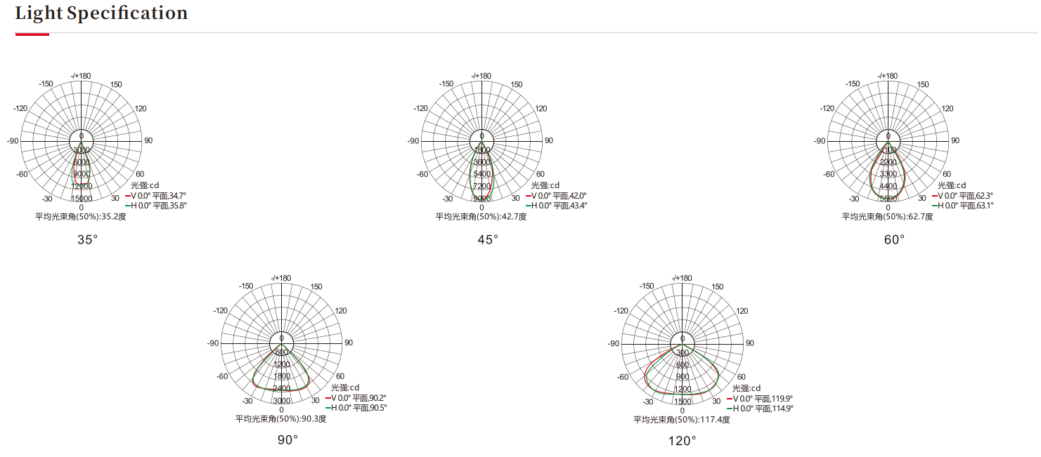 户外投光灯，户外防水投光灯