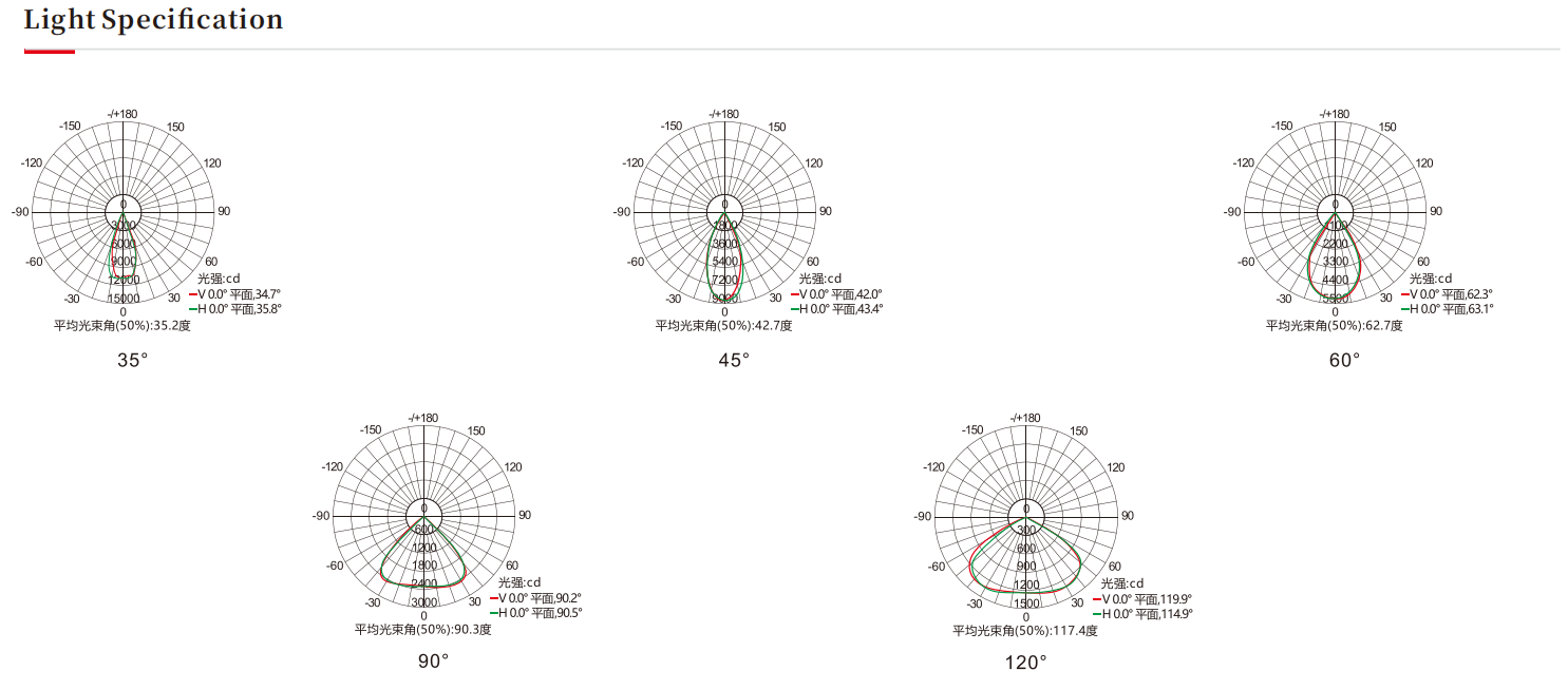 LED路灯，LED投光灯