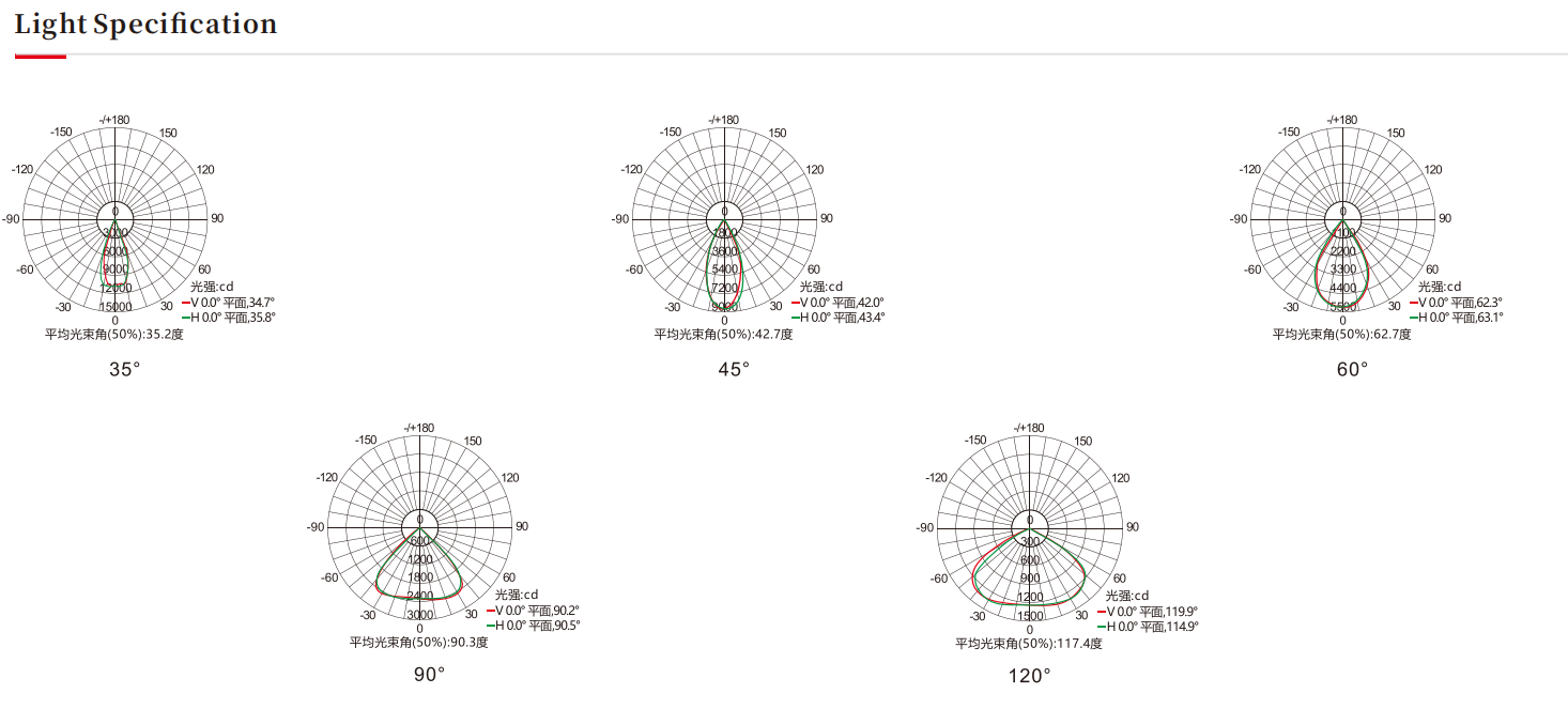 LED生产厂家，广州投光灯生产厂家