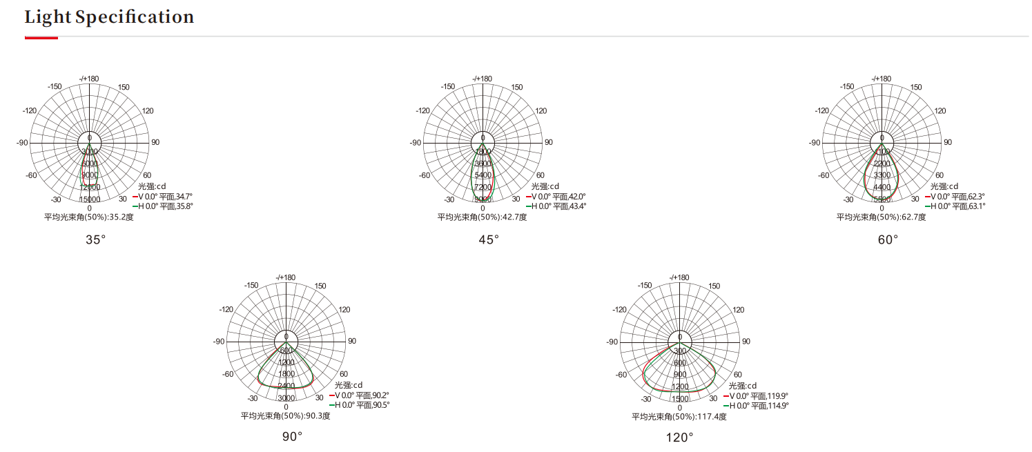 防水投光灯，防水路灯