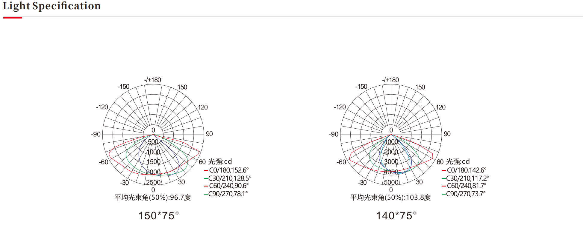 LED路灯，防水路灯